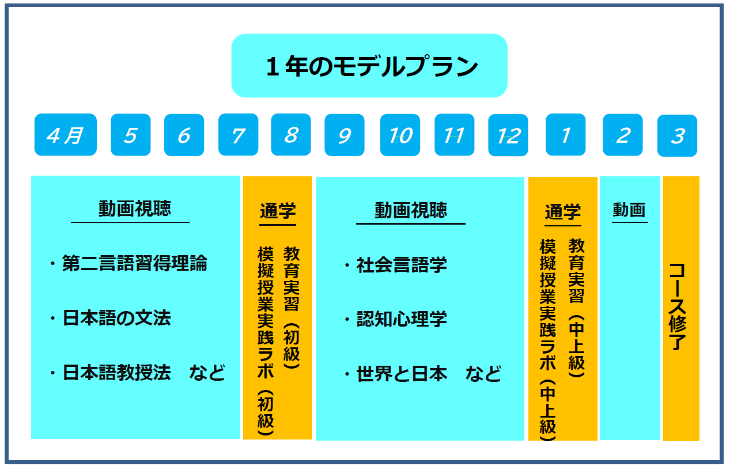 参考スケジュール